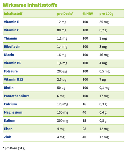 Sportgetränk mit MAGNESIUM + KALIUM